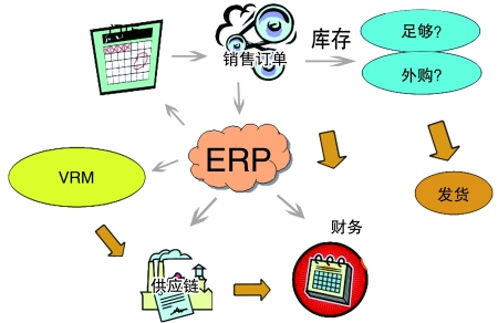 企业引入云博在线登录-云博（中国）-云博
是必然趋势